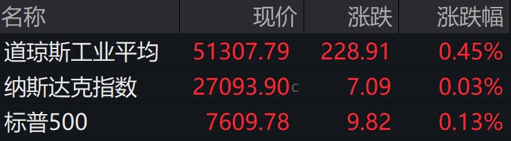 盘前必读丨我国光通信技术实现重要突破;TCL科技拟斥资11亿至12亿元回购股份