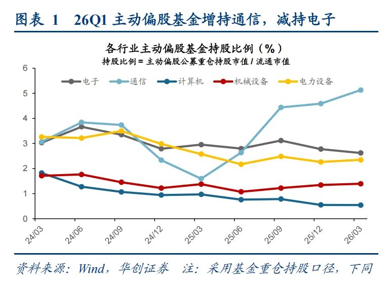 华创策略姚佩:科技背后的买卖盘